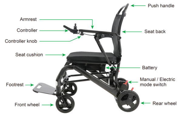 Flytemax2 Powerchair - Image 3