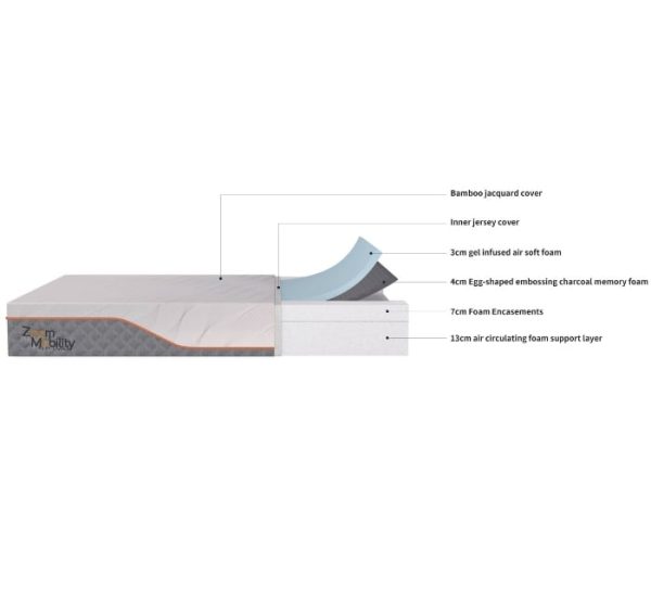 Medical Mattress – 200mm - Image 7