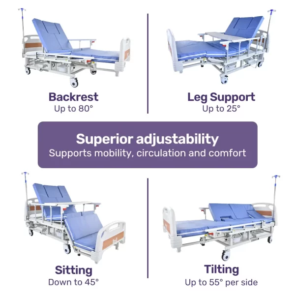 Hospital Bed: Fully Adjustable Electric Single Bed (mattress included) 7 functions - Image 13